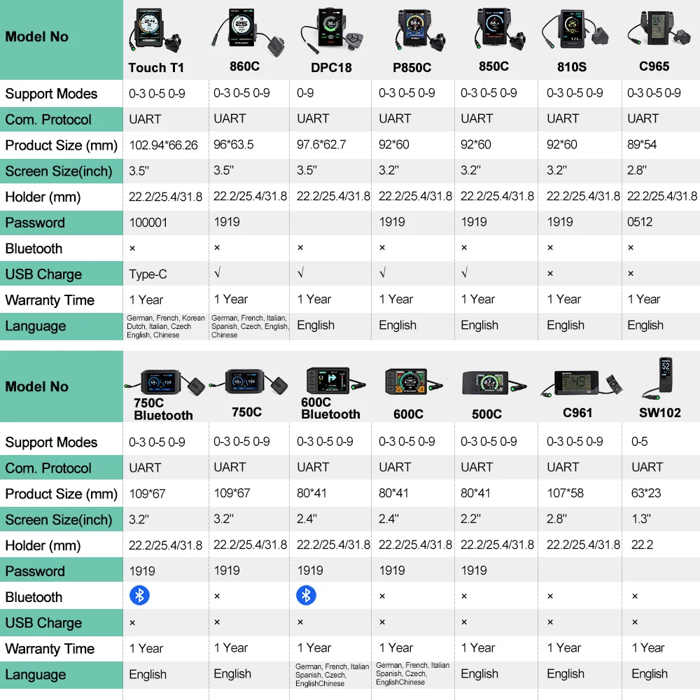 電動自転車HDMIディスプレイインジケーターP860C P8 - Cycling Gear Display のレビューと価格